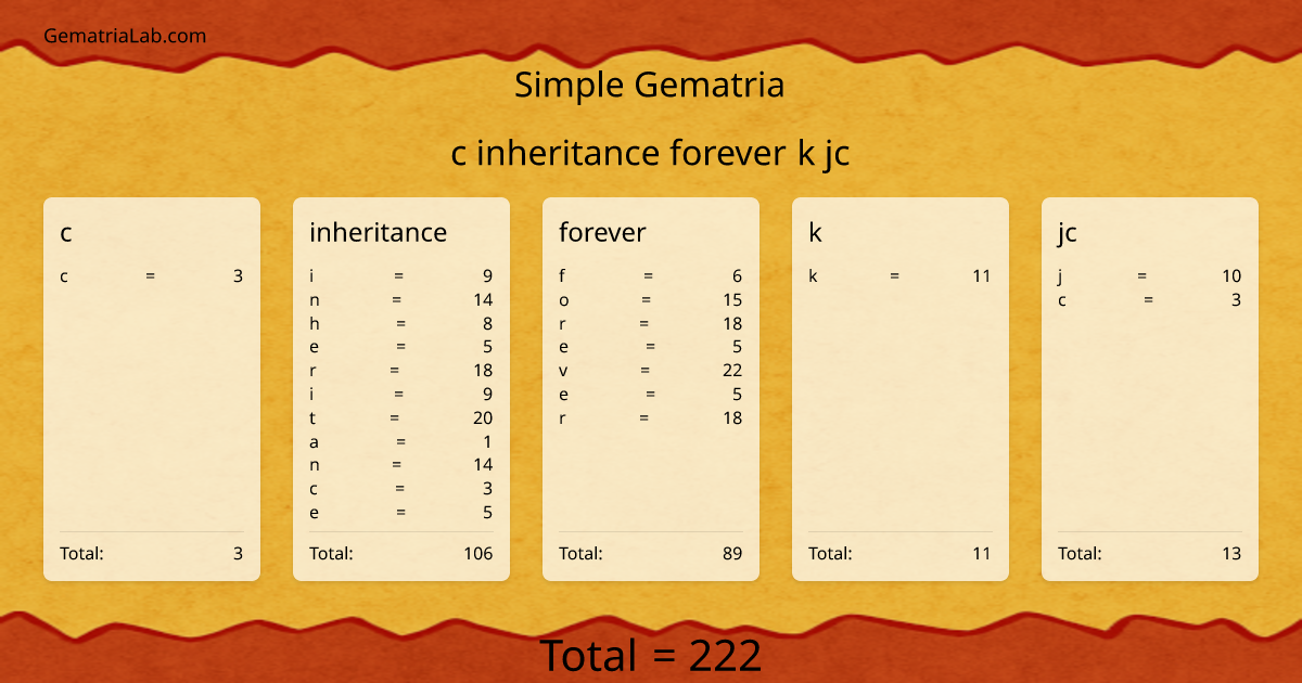 c inheritance forever k jc in simple Gematria